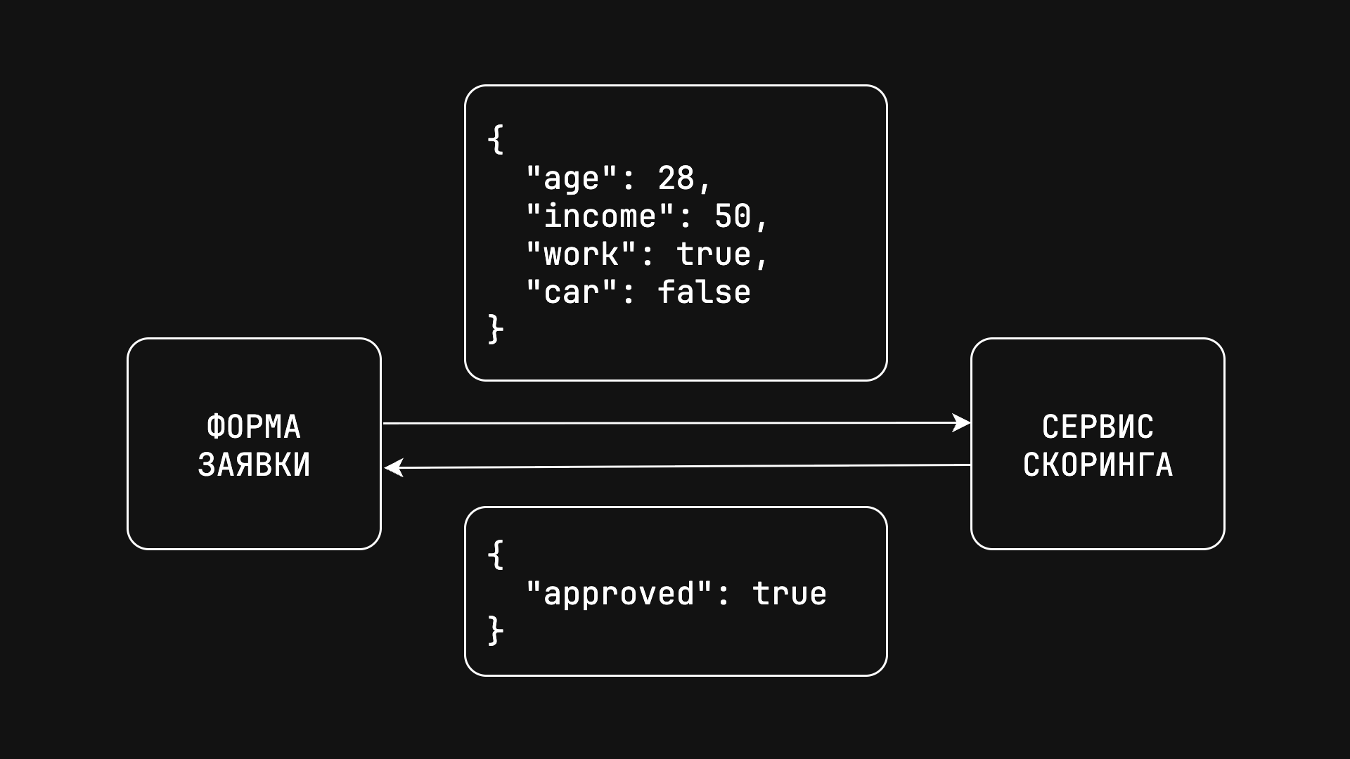 Архитектура проекта