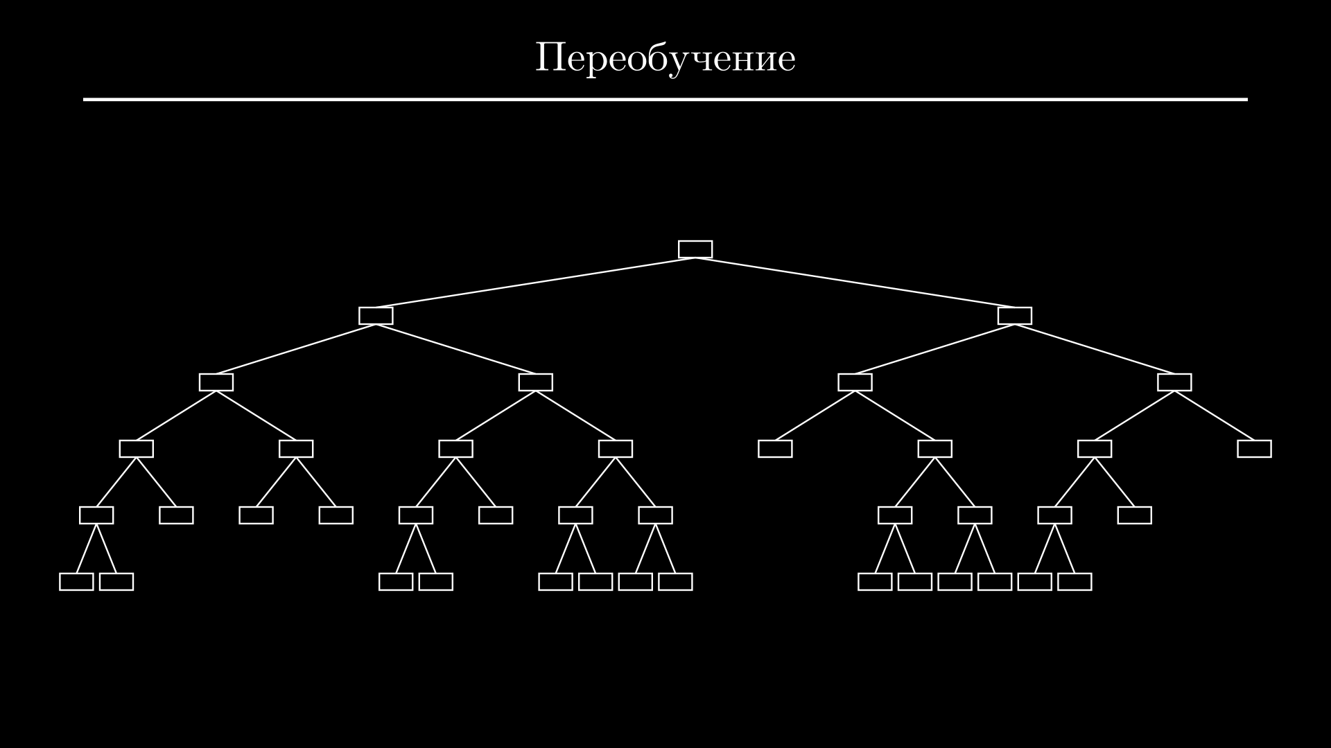 Переобучение: пример на деревьях
