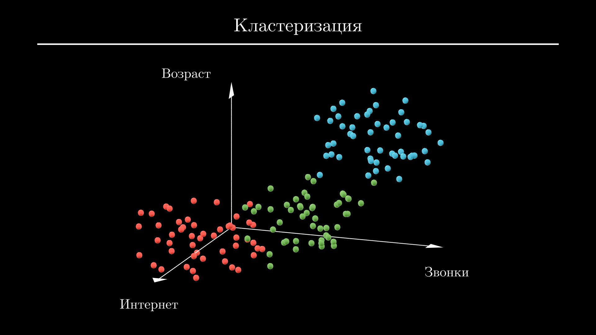Кластеризация: пример