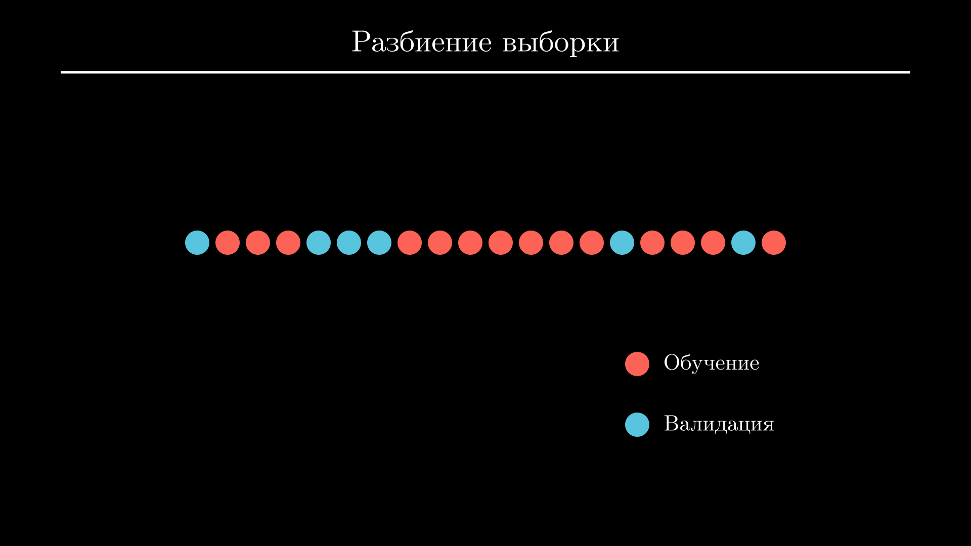 Разбиение выборки