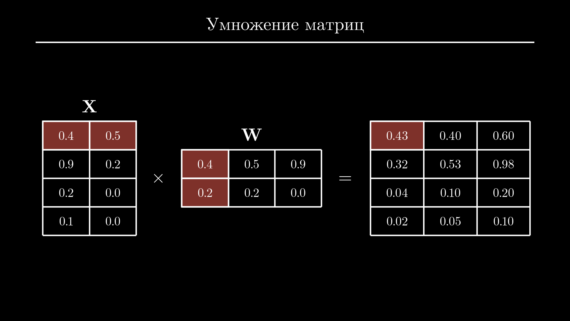 Умножение матриц: результат