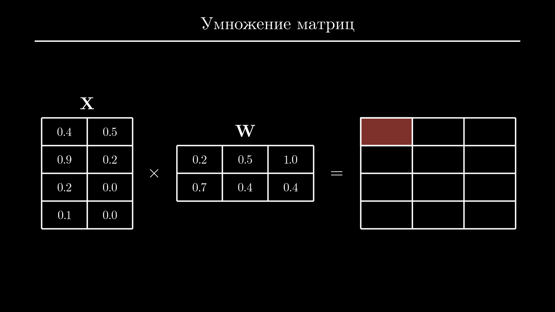 Умножение матриц: постановка
