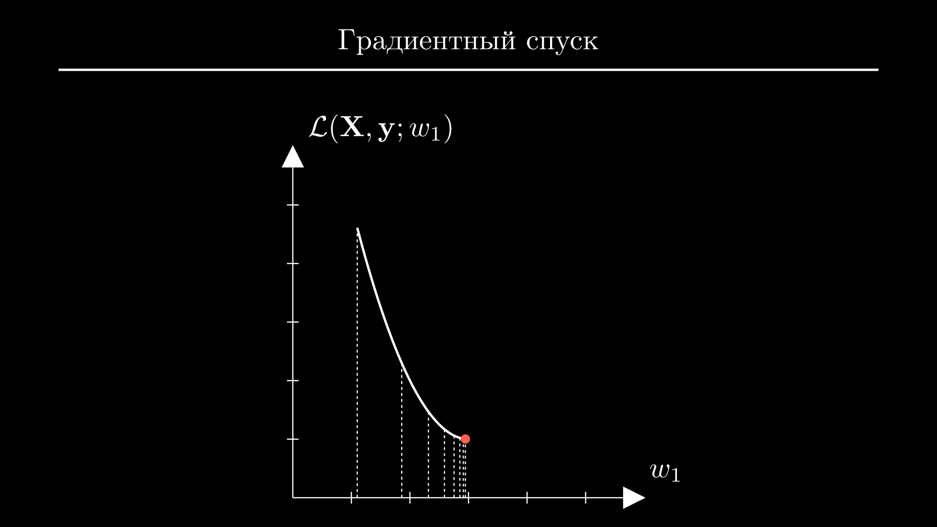 Градиентный спуск