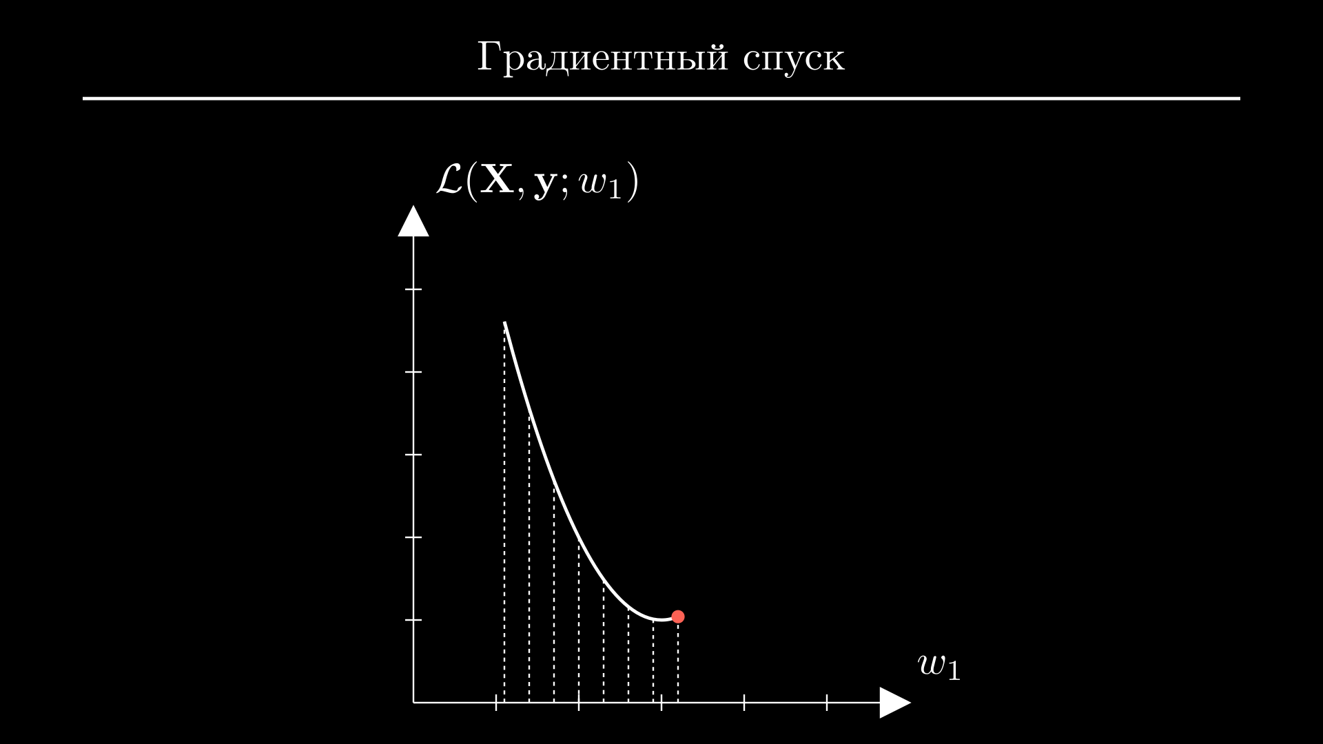 Градиентный спуск: упрощенная версия