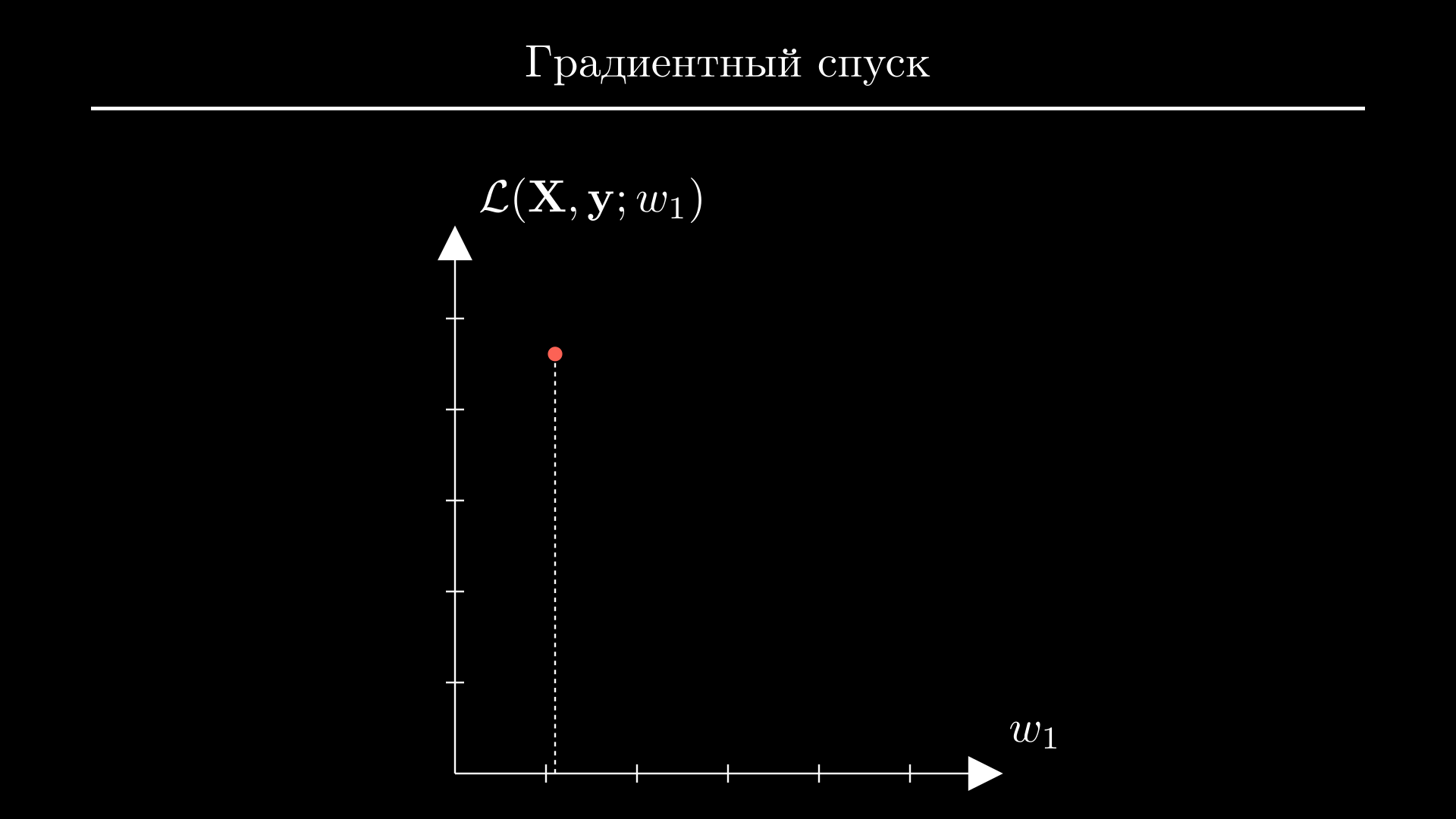 Градиентный спуск: инициализация