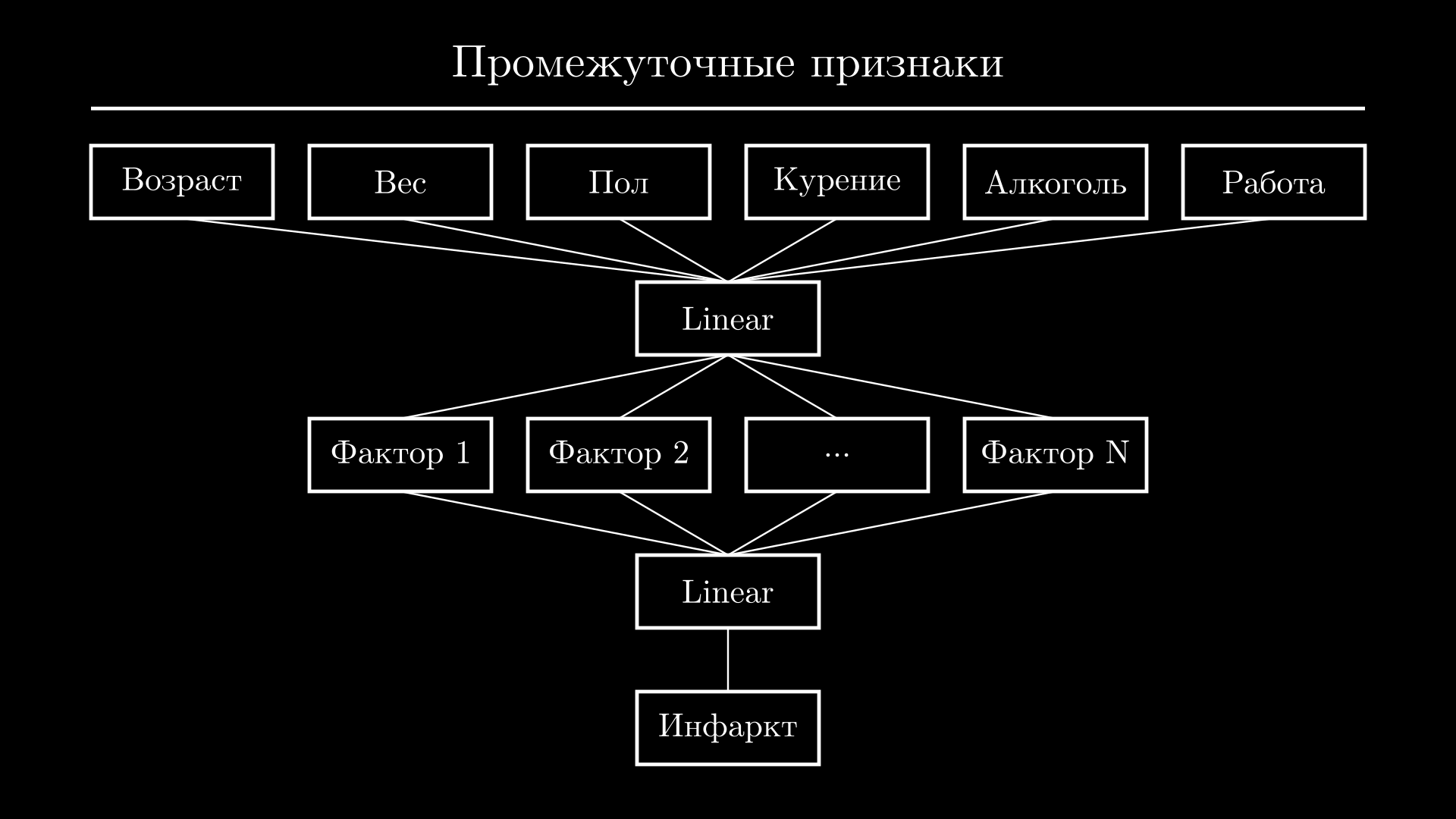 Промежуточные признаки
