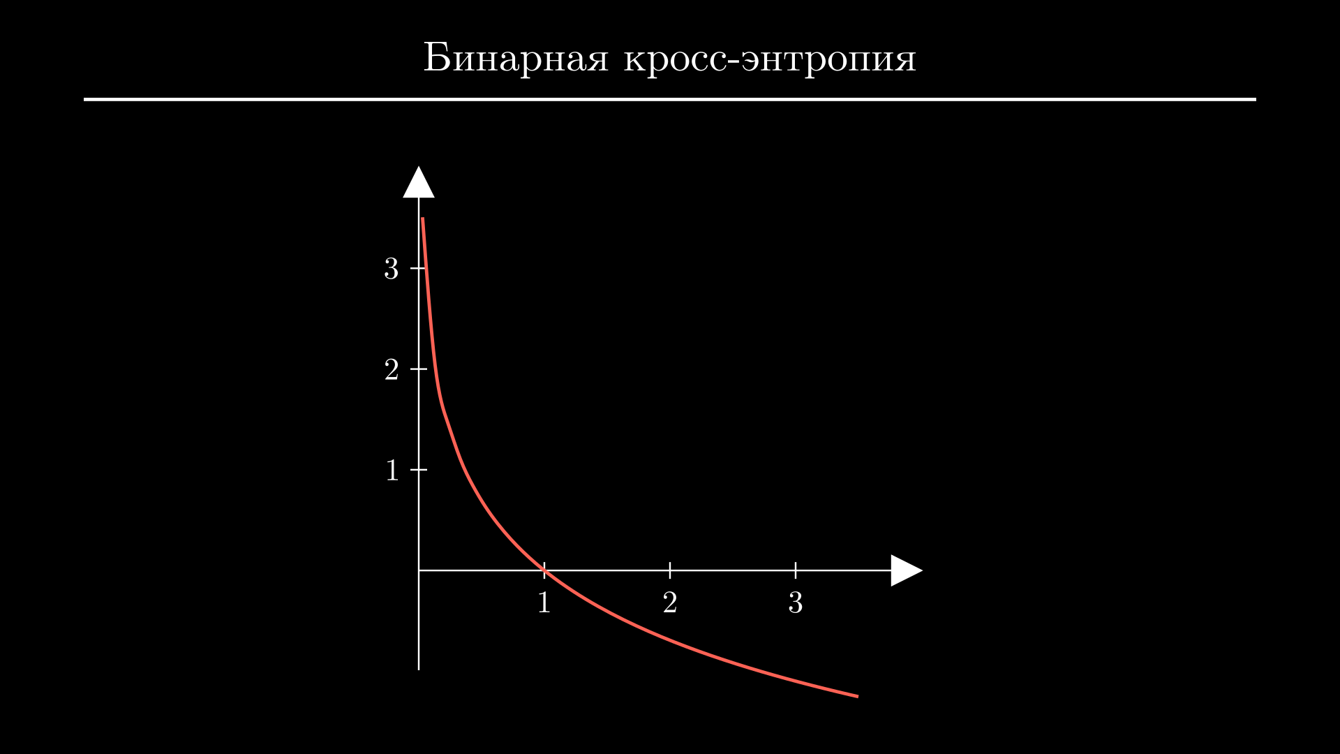 Бинарная кросс-энтропия