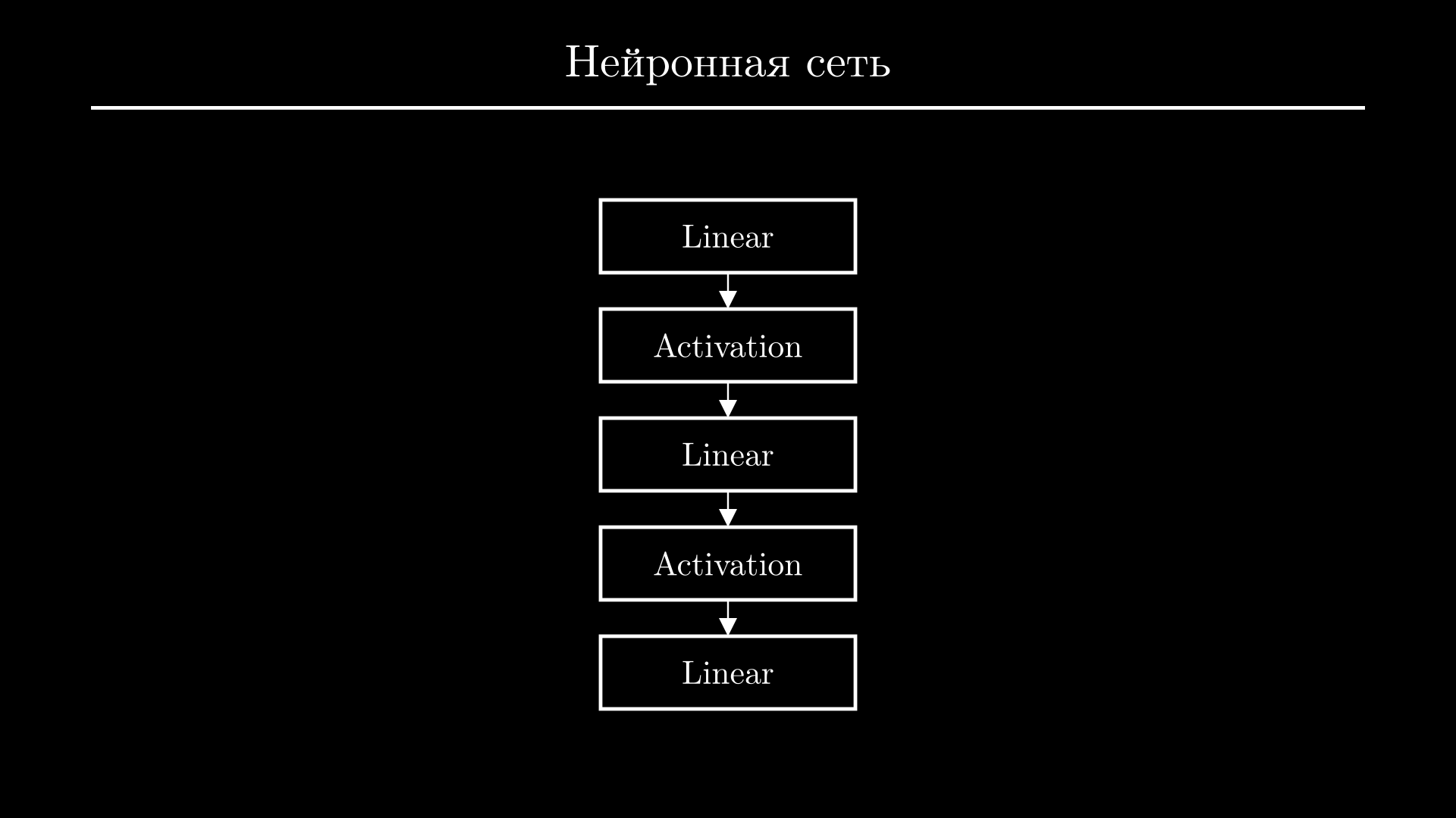 Схема нейронной сети