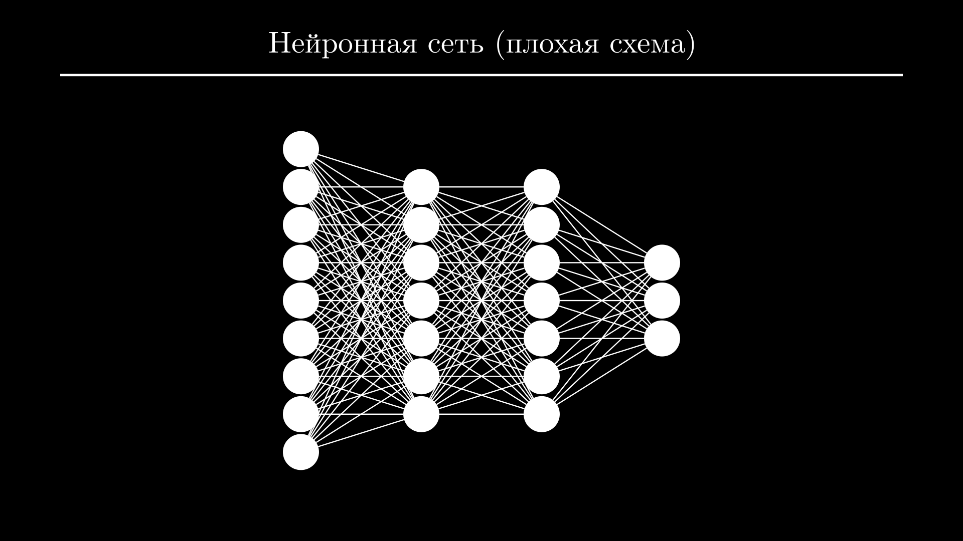 Плохая схема нейронной сети
