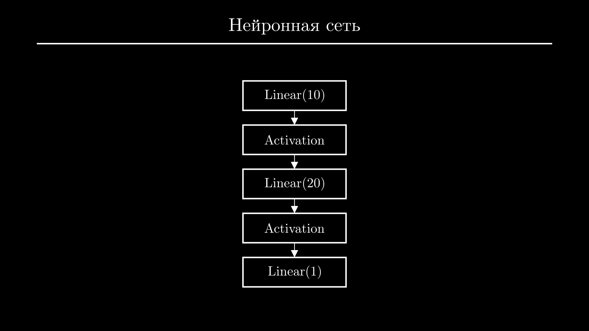Схема нейронной сети