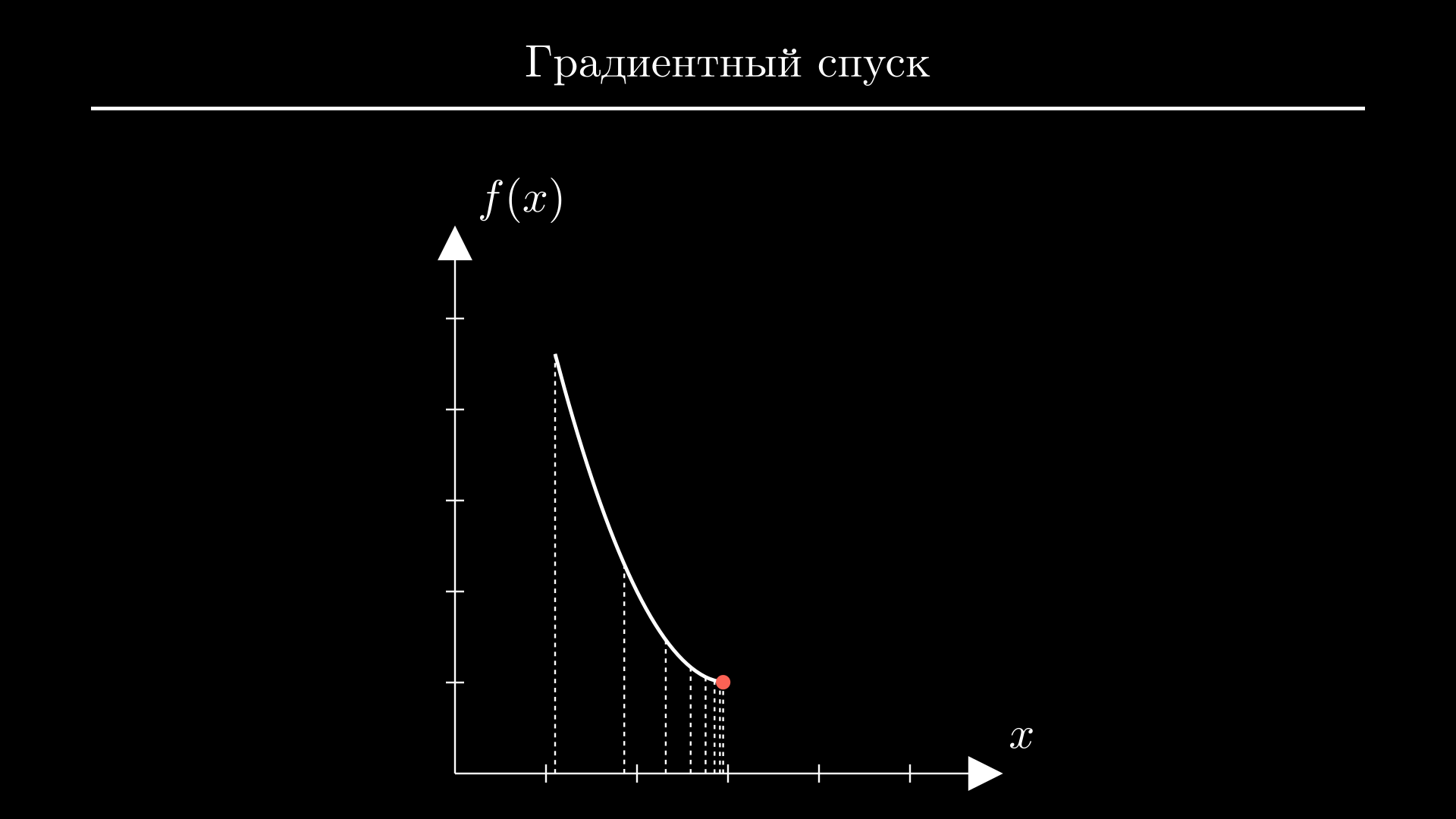 Градиентный спуск