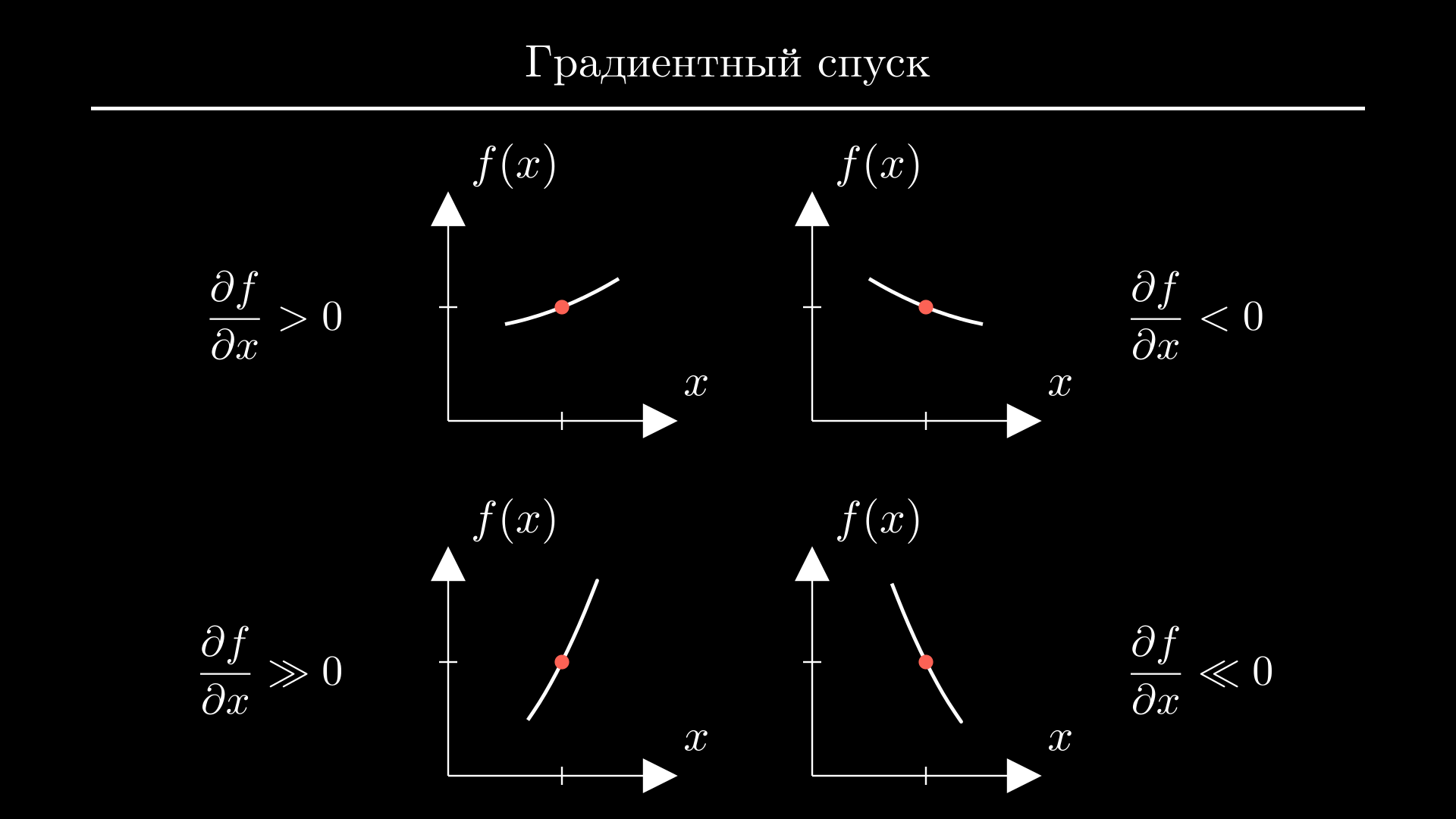 Градиентный спуск: общая идея