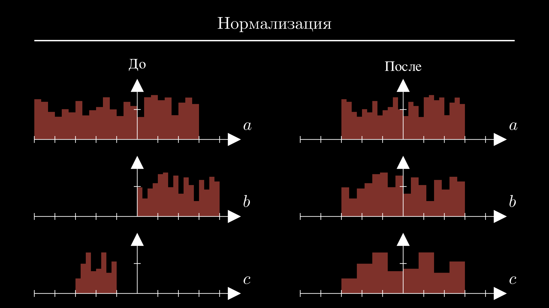 Нормализация