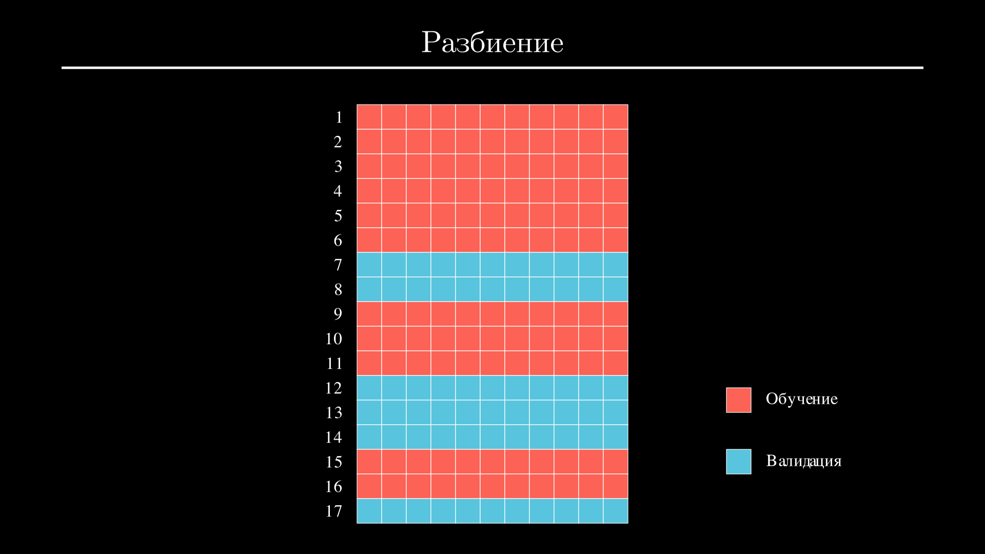 Случайное разбиение
