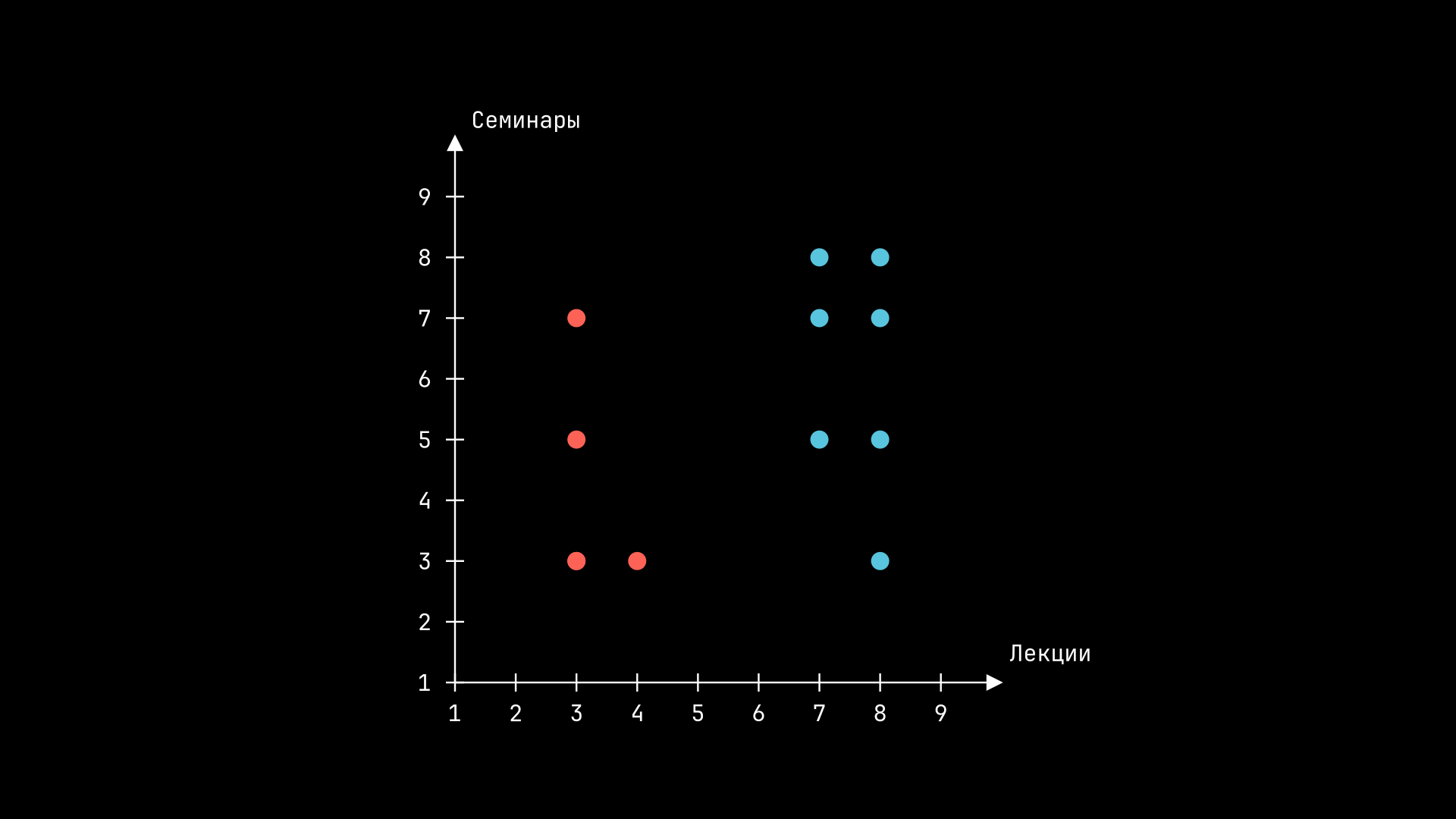 Данные на плоскости