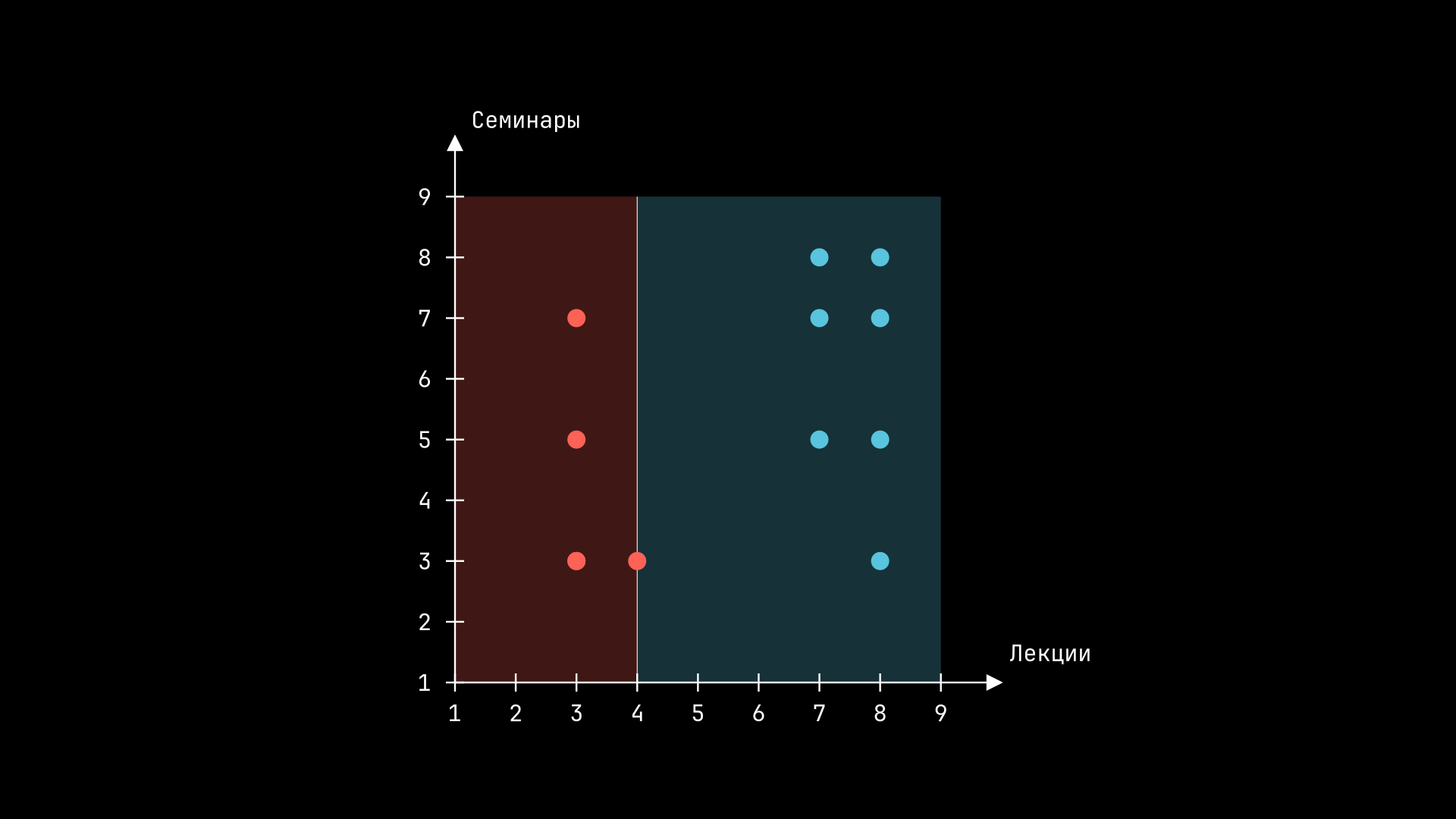 Решение на плоскости