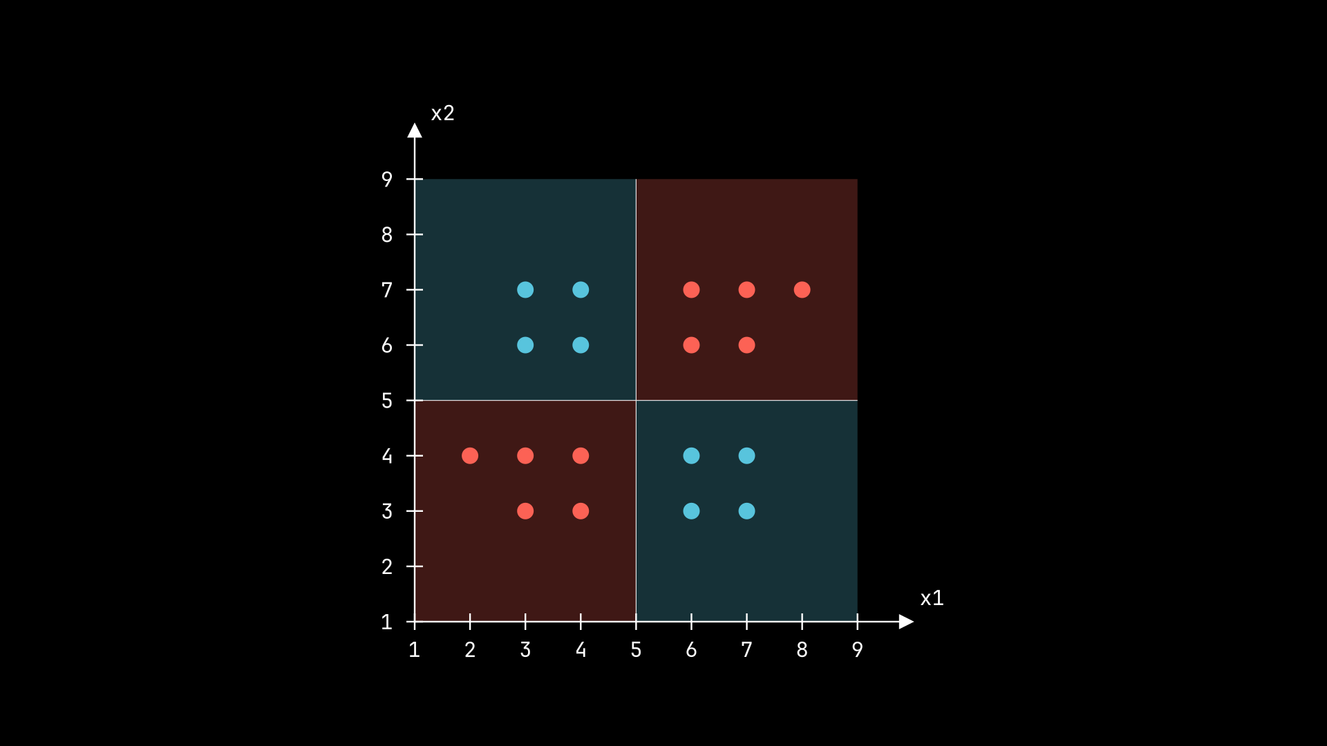 Лучшее решение