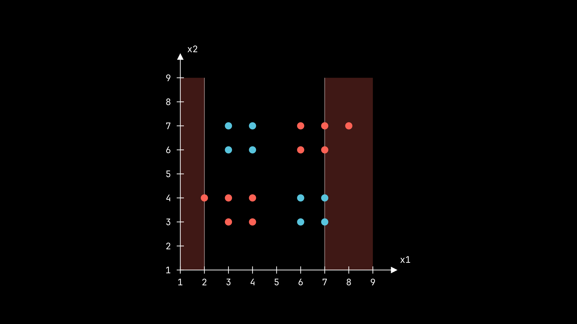 Решение дерева