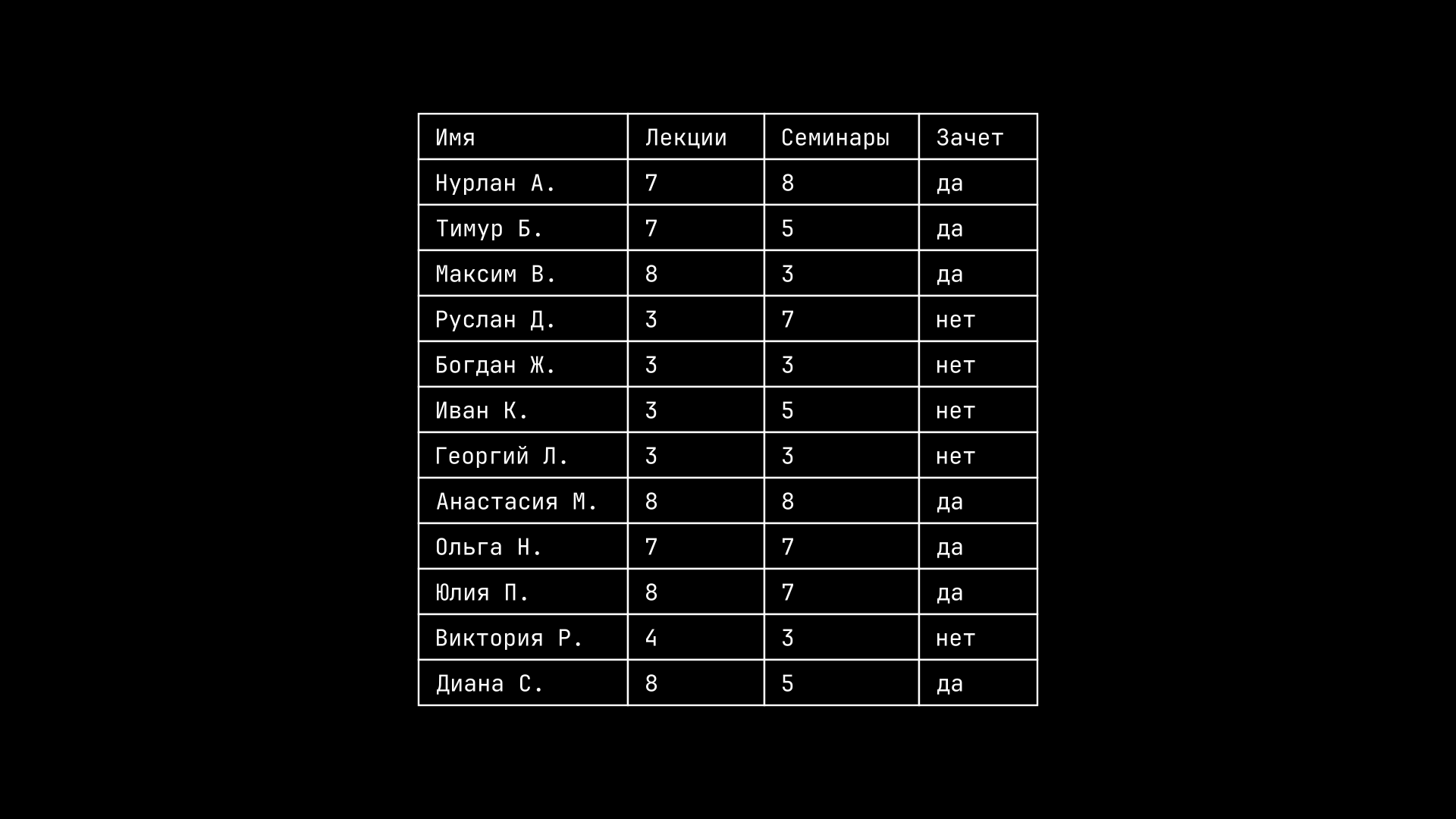 Первая группа студентов