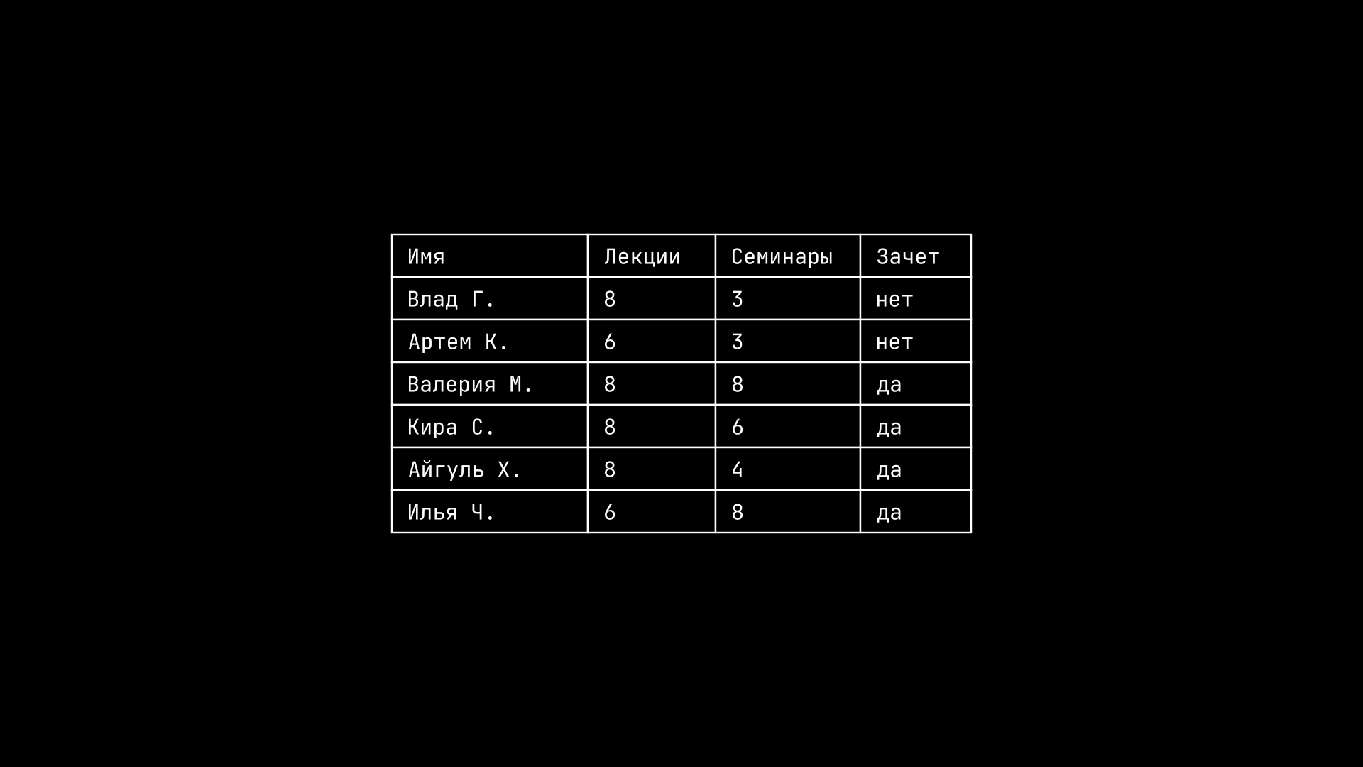 Данные правого листа после деления по правилу 4 лекций