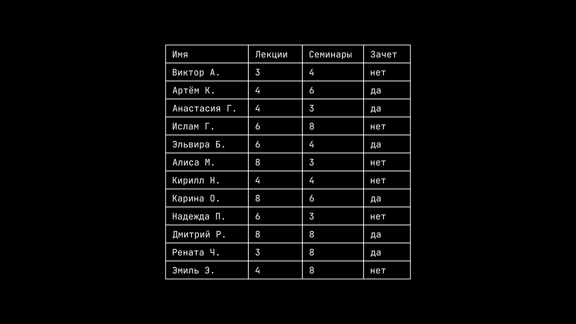 Третья группа студентов